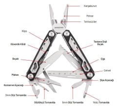 İzeltaş 14000005270 155 mm Multi Tool Pro 15 Fonksiyonlu